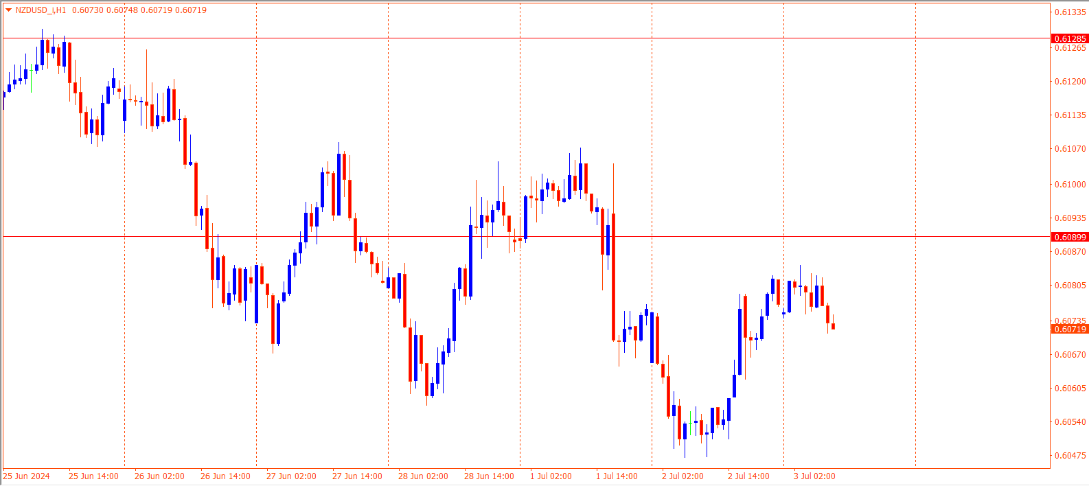 NZDUSD